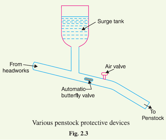 protective devices protective devices