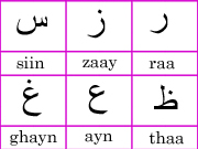 arabic alphapet